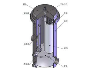 保安過濾器
